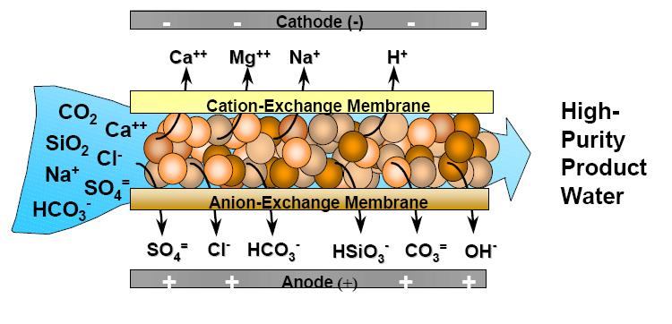 Ionisation reactions