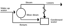 Circuito idrico di un boiler