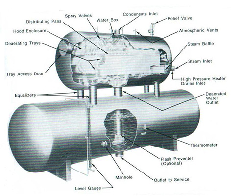 Boiler nomenclature