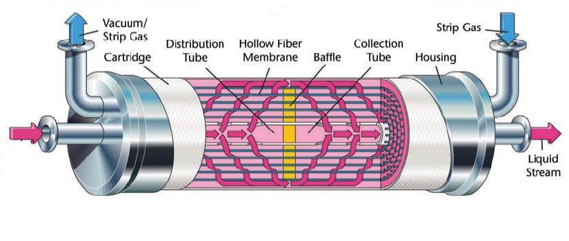 Membrane contractor for ultrapure water