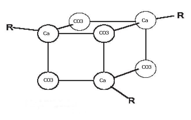 Antiscaling through treshold mechanism