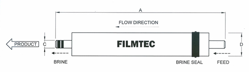 Filmtec Membranes SW30HR-4040