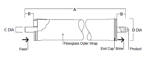 Filmtec Membranes TW30HP-4611