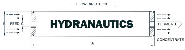 Hydranautics CPA 3 High Rejection Membrane