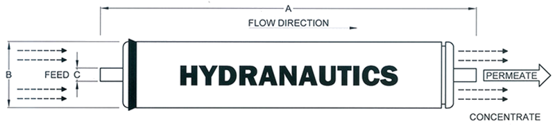 Hydranautics SanRO CPA3 4040