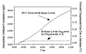 Figure 1 (3709 bytes)