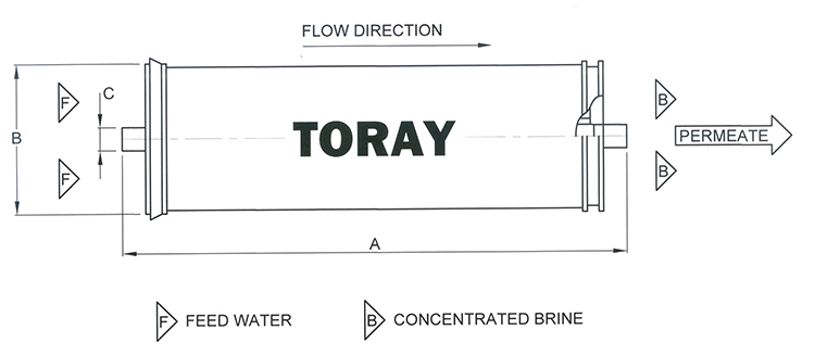 Toray Membranes SC-2101 Reverse Osmosis Element