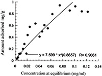 Bron: http://www.aapspharmscitech.org/scientificjournals/pharmscitech/volume2issue1/056/manuscript.htm