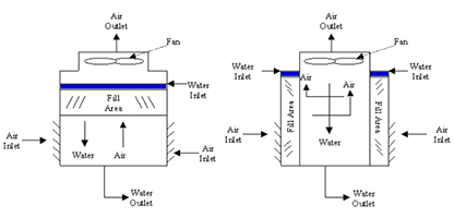 ctowers2.gif (12304 bytes)