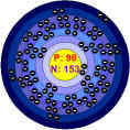 Californium - Cf