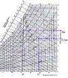 diagrama ma's mollier (103630 octetos)