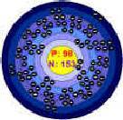 Californium (Cf)