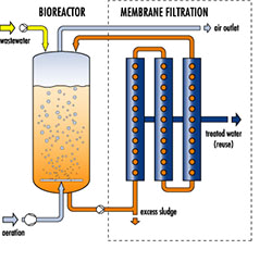 schéma crossflow