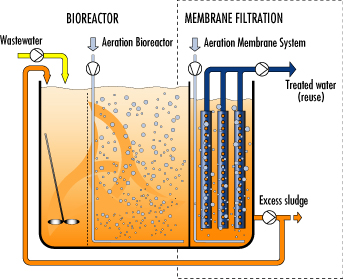 esquema mbr submerso