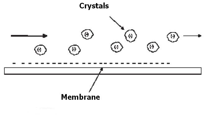Antiscaling through dispersancy